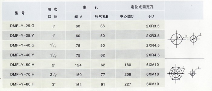 除塵布袋長度與電磁脈沖閥大小的關(guān)系